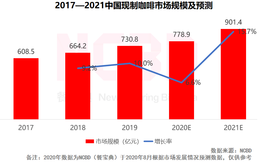 中国人口最好在3亿_美国人口只有3亿,中国人口14亿为何没能成为第一消费市场(3)