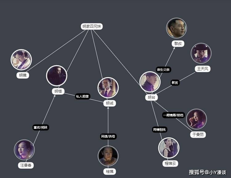 《伪装者2》未播先火,主演大换血,新"明家三少"帅出新高度