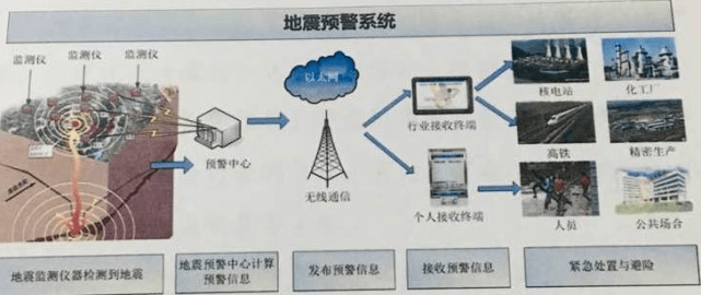 宜宾人口数量_宜宾燃面图片