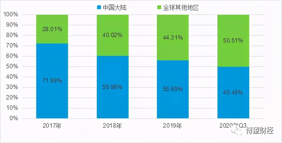 罗马人口 2021_2021中国人口大迁移报告 从城市化到大都市圈化(2)