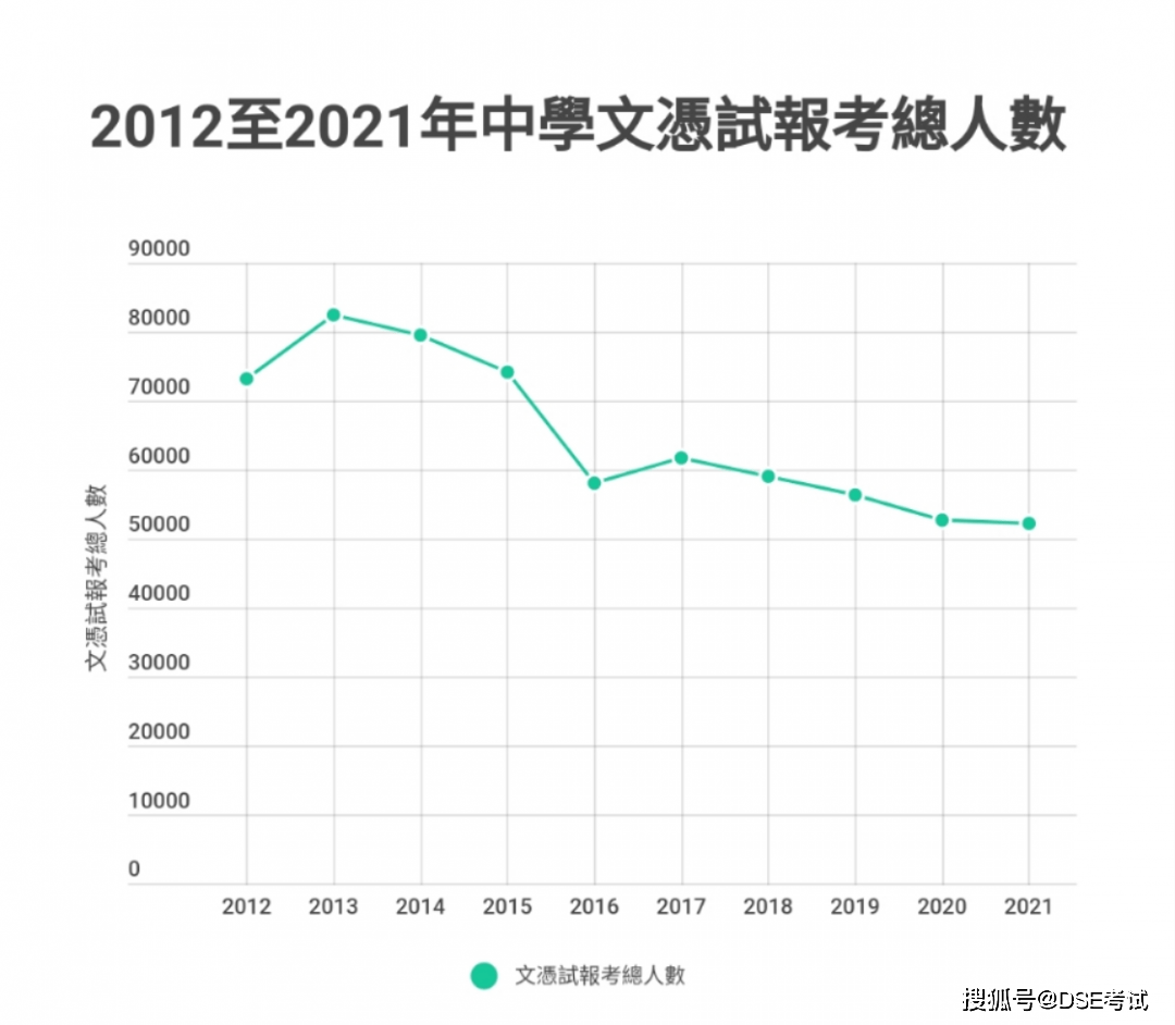 香港人口数_数读香港 组图(2)