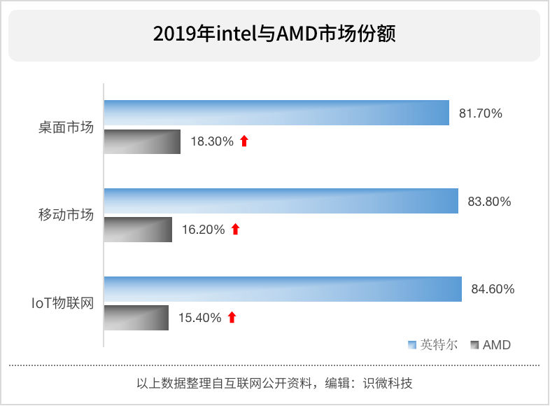 英特爾剛懟完蘋果，又來舔了，希望代工蘋果晶片。 科技 第2張