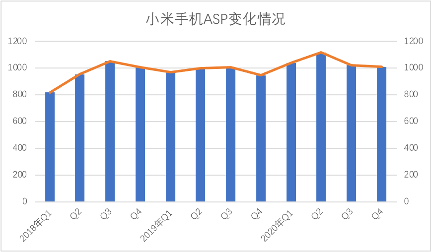 华为|小米今天是否偷袭华为所得