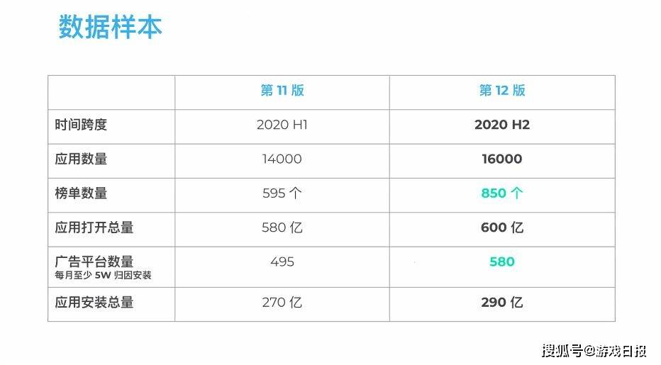 综合|AppsFlyer发布最新《广告平台综合表现报告》,iOS买量价格上升