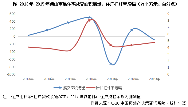 腹透GDP(3)