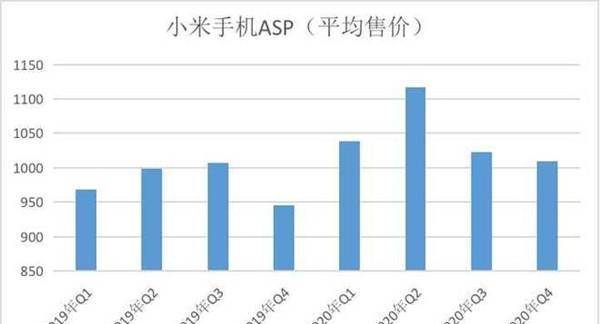 人均多少米_农村人均年收入是多少