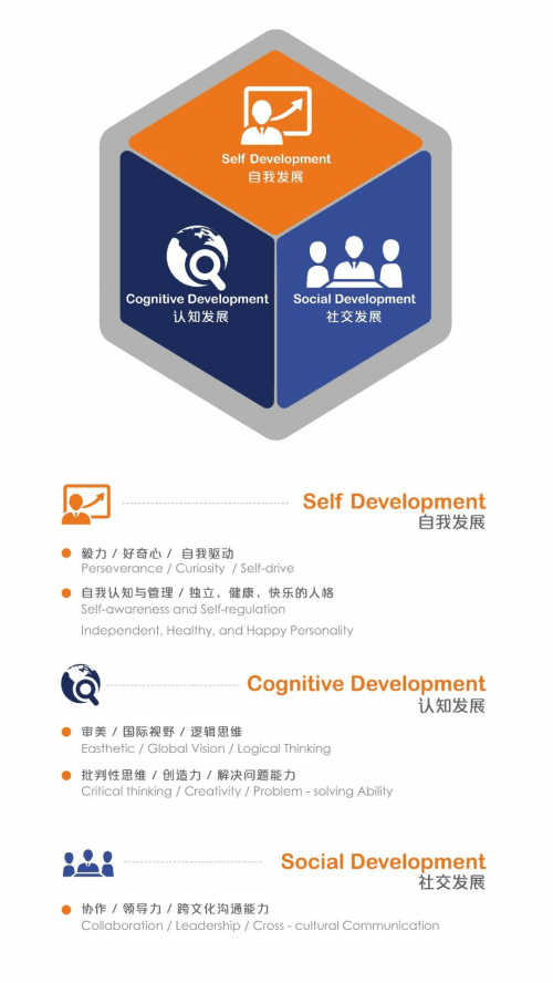 什么叫教育的闭环 4dc7915ed01940ab8b50913e7c997b4e.png