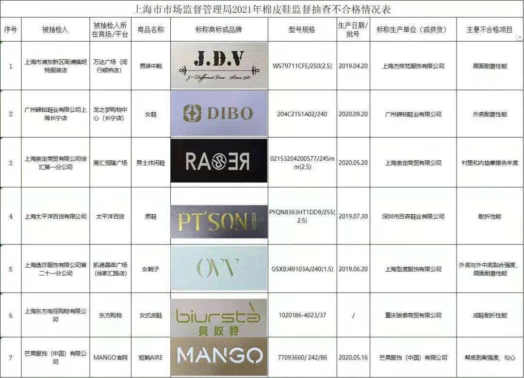 [一周消費聚焦]永和豆漿被罰30萬；22款毛絨玩具檢出可遷移元素 科技 第6張