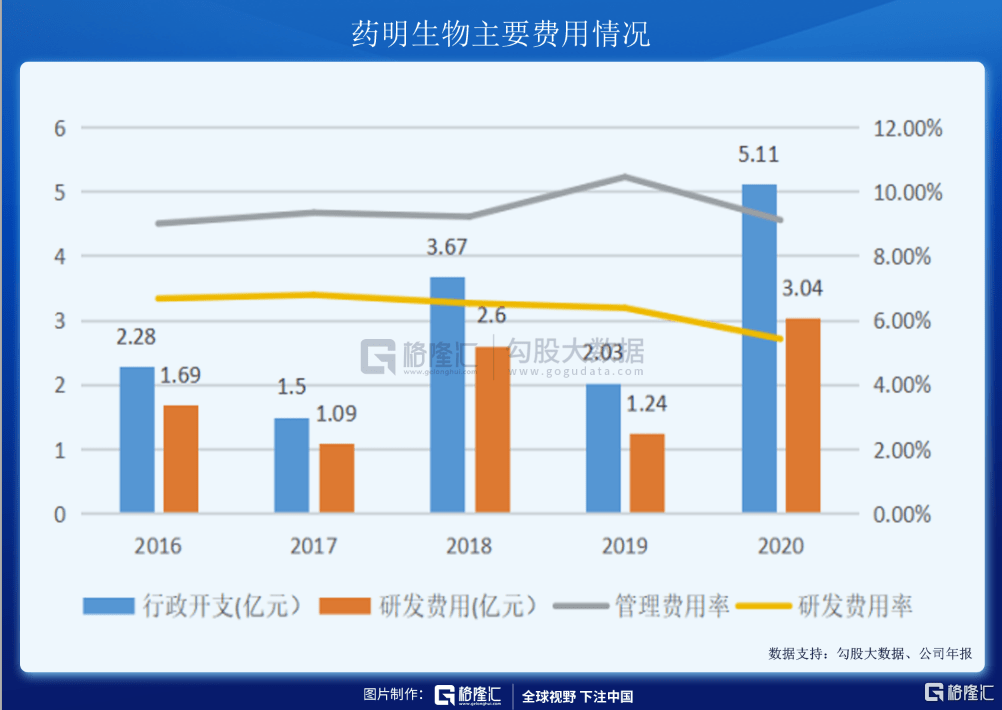 提升人均效率_效率提升图片(3)