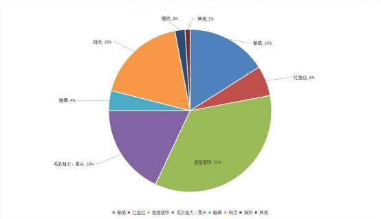 痘痘锦宸老师:个人电子档简介