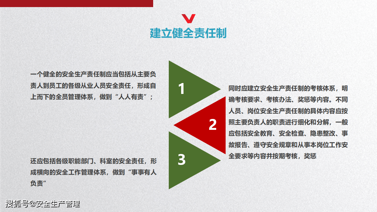 企业安全生产教育培训（166页）