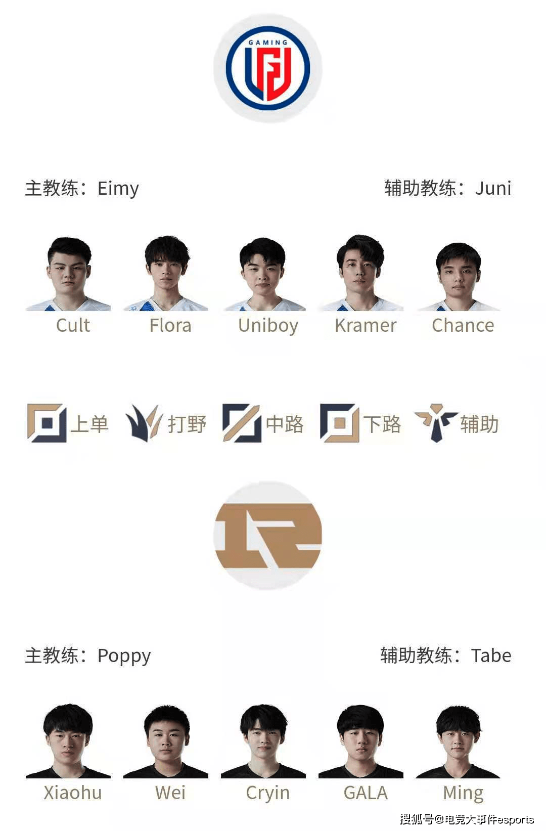 头名|LPL春季赛3月28日收官战首发名单：头名之争，命运殊途