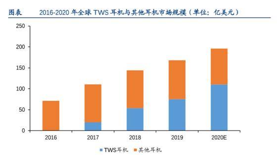 消費電子困局，誰是下一個TWS？ 科技 第1張