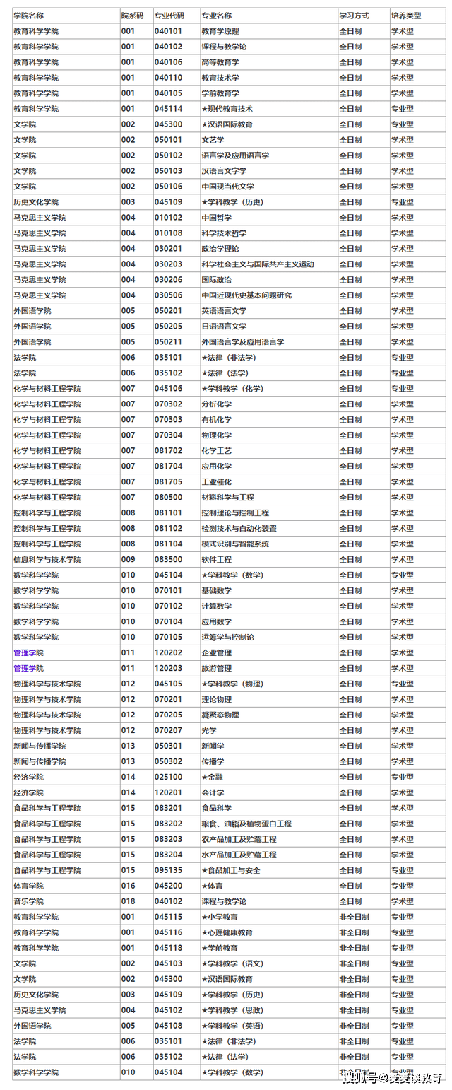 沈阳理工大学调剂图片