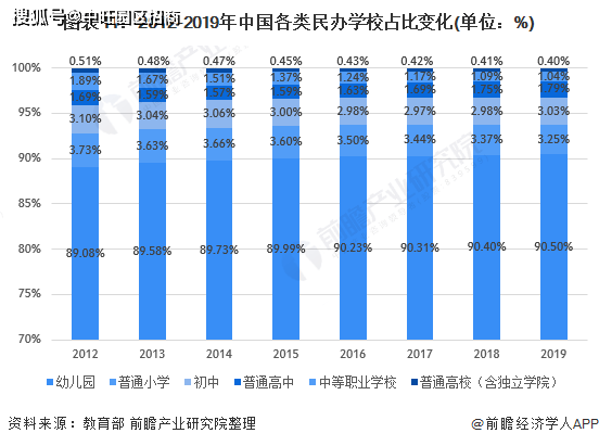 中国2020年教育占gdp多少_2017幼教行业数据分析表,你认为未来会如何发展(3)