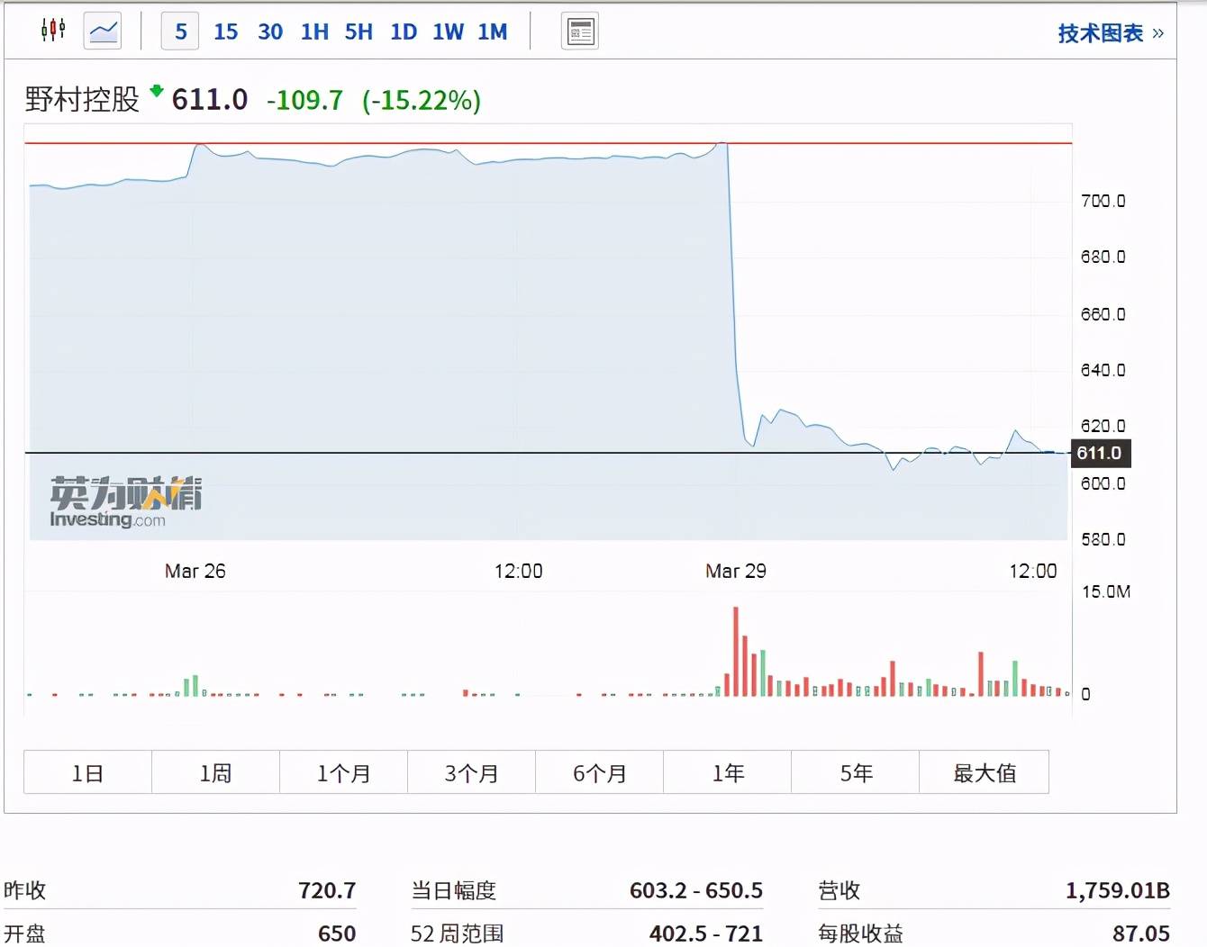 简谱连锁反应_连锁反应(2)