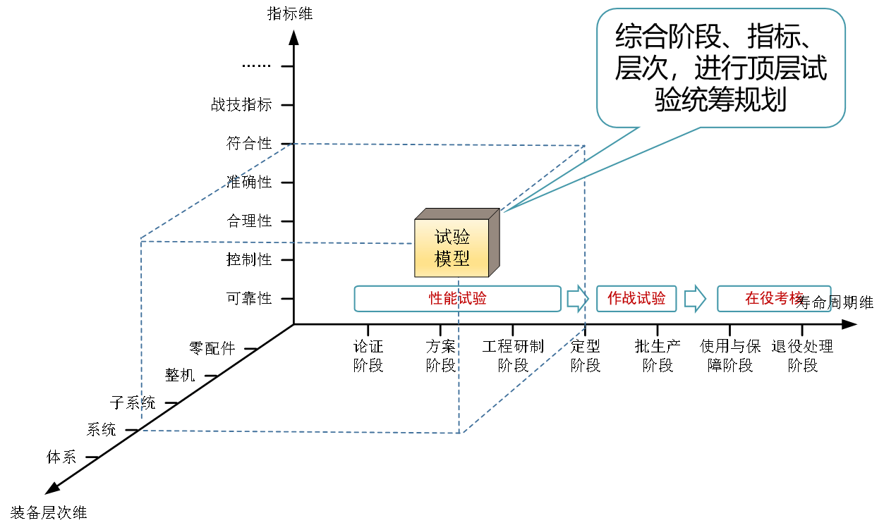 领域|基于模型的试验验证分析