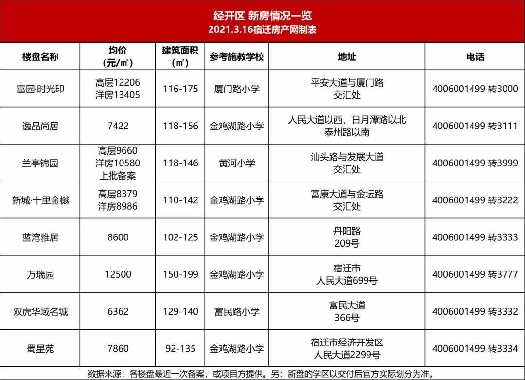 长治经开区GDP_武汉最新GDP 千亿区 排名出炉,经开区GDP全市第一(3)