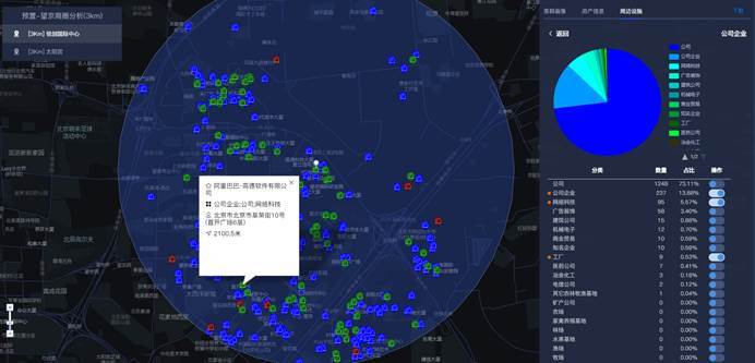 一个公司的产值数据怎么看