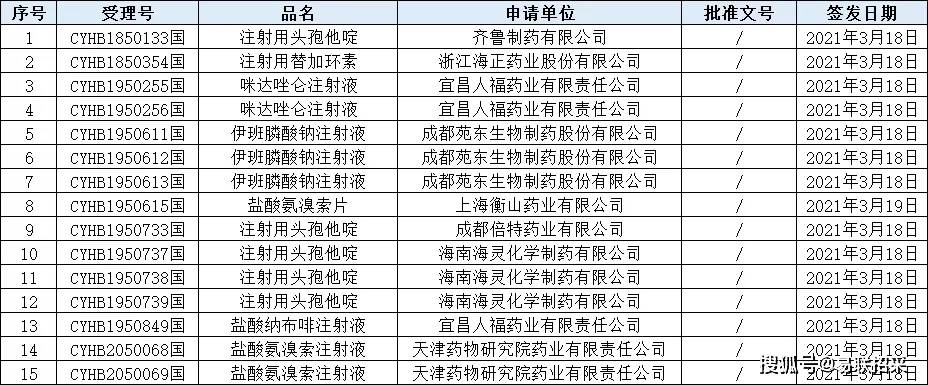 盐酸纳布啡生产厂家图片