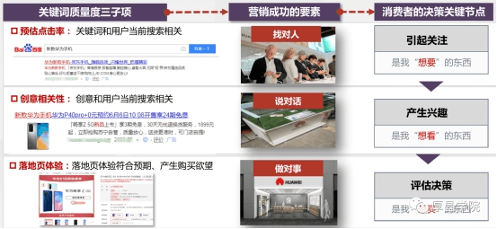 「竞价推广」出价很高账户还是不起量？那是因为你忽略了这一点