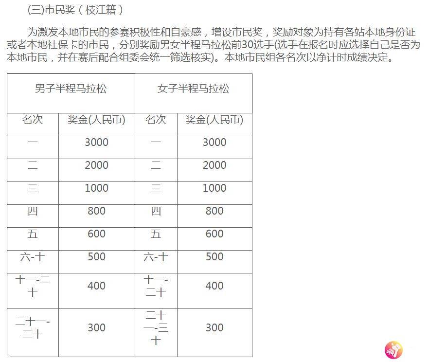 2021年4月湖北GDP_22省份一季度GDP 湖北增速第一,7省跑赢全国(3)