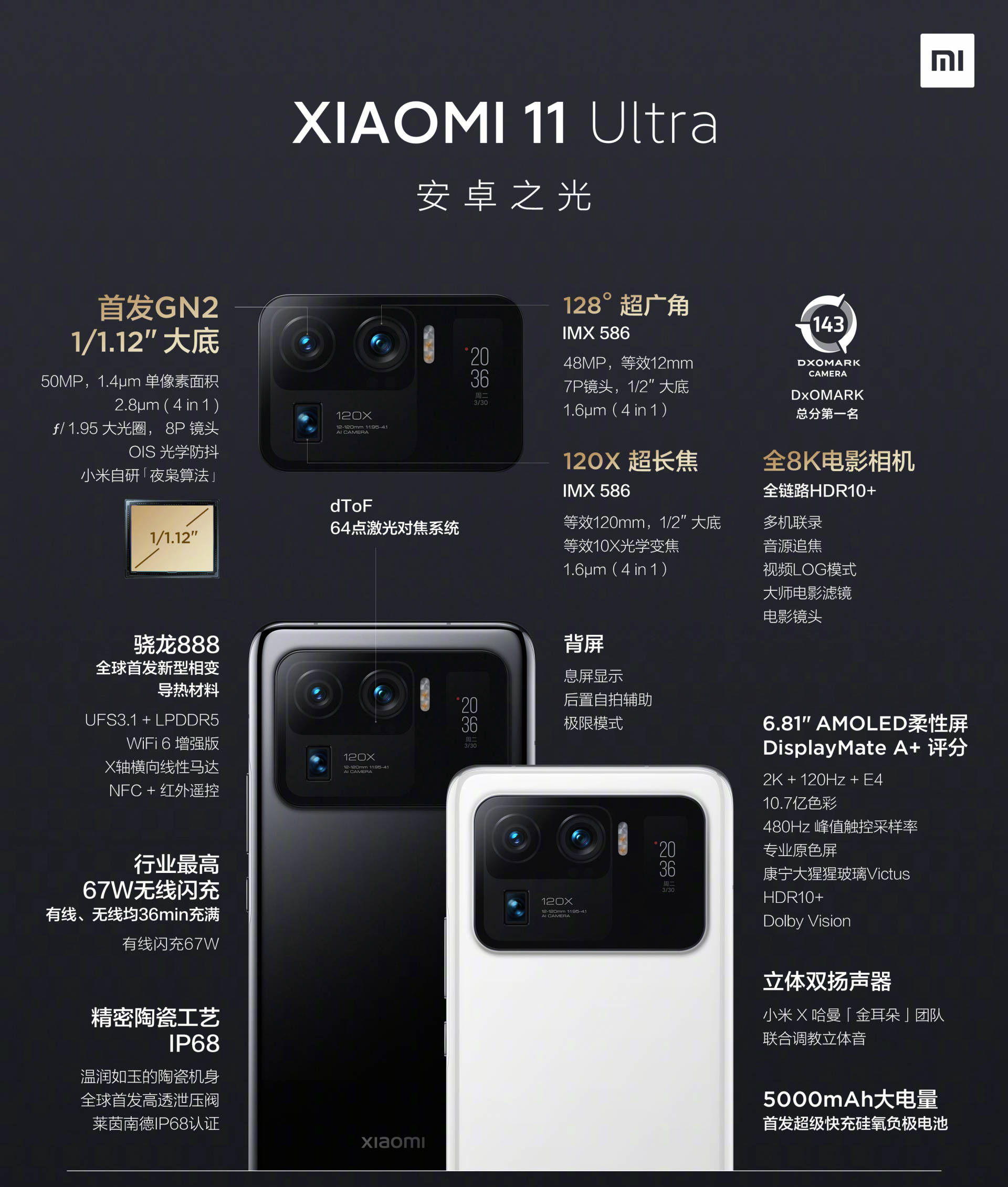 频段|应接不暇，7款新品！小米11 Pro/Ultra发布会汇总