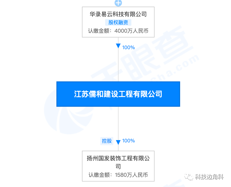 百度控股公司全资收购江苏汝河建筑工程公司