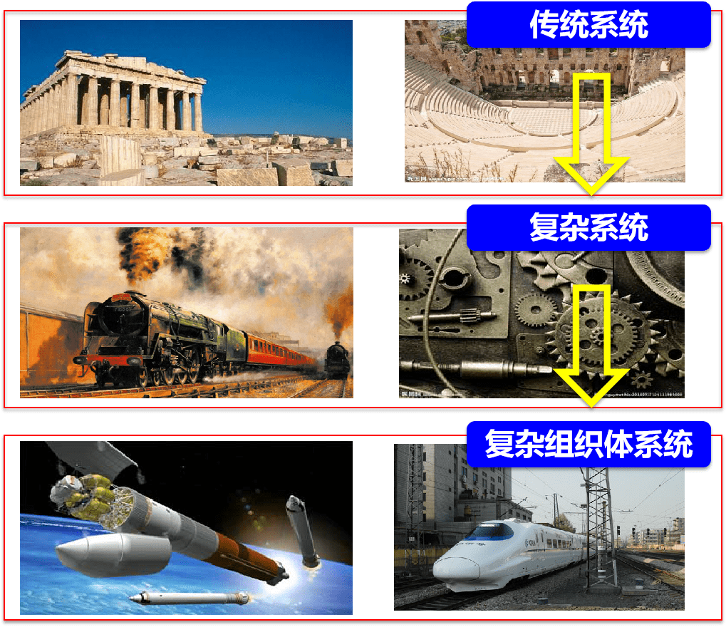 领域|基于模型的试验验证分析