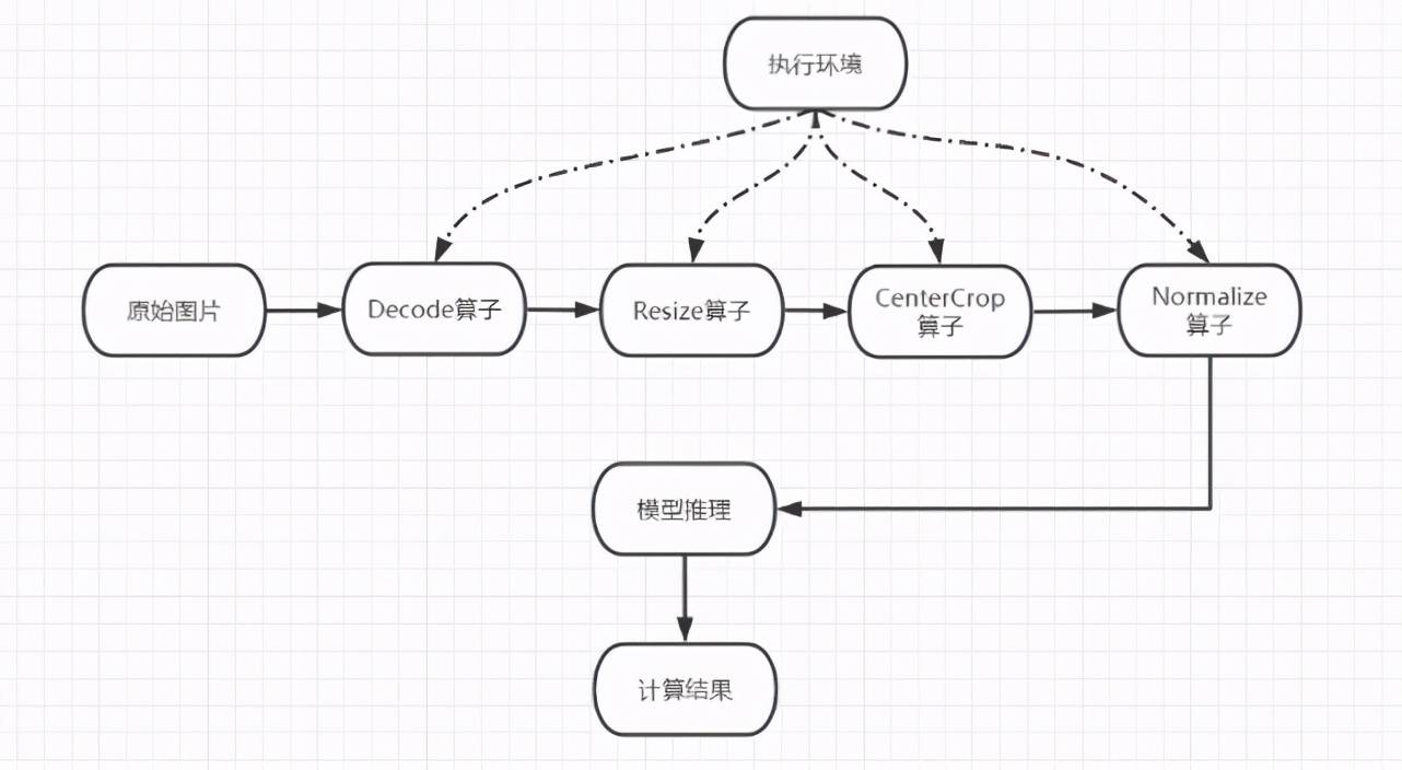 推理|比PyTorch、TensorFlow更快，MindSpore开源一周年升级巨量新特性