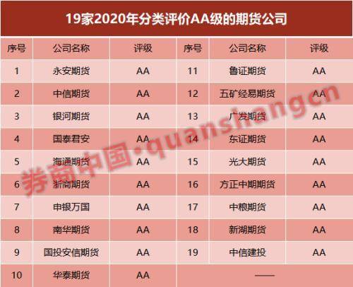 期货公司的排名2020年_2020年石油期货爆仓图(2)
