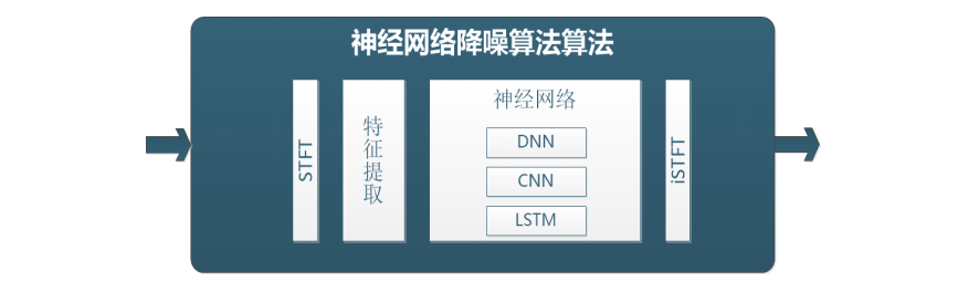 人声|TWS耳机通话降噪成趋势：六大算法厂商推出18种解决方案