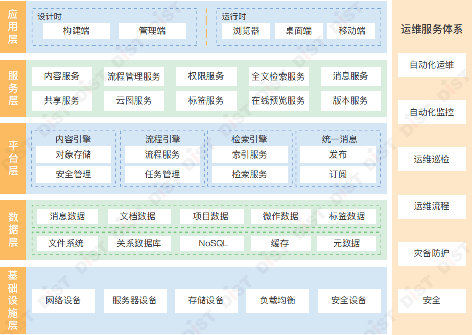 原创国土空间规划协同信息化体系(上 国土空间规划下一步