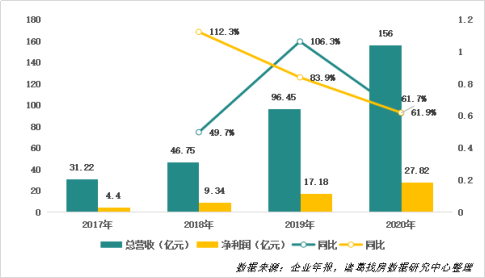 新会冲刺千亿gdp_蓬江将全力冲刺千亿GDP强区(2)