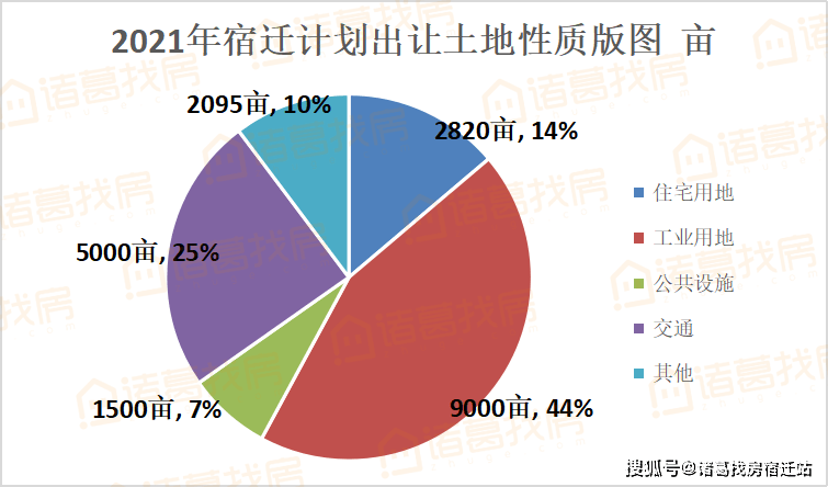 宿城区gdp包括经开区吗_无锡上半年各区域GDP大曝光 看看江阴排第几