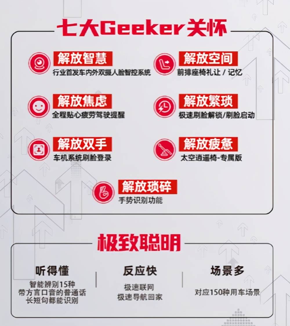 不仅仅是刷脸开门而已 长安欧尚X7 Geeker版开启预售_搜狐汽车_搜狐网
