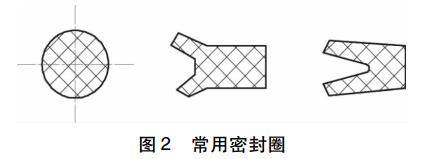 目前應用較為廣泛的往復密封圈主要有: 擠壓型密封圈和唇形密封圈