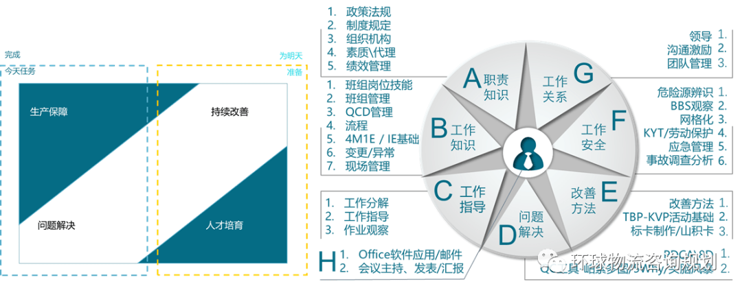 企業物流的組織結構與管理培訓方法_能力