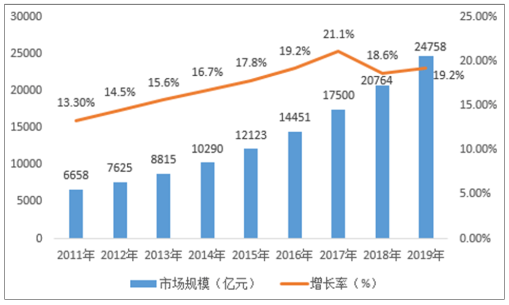 亳州药材市场一年gdp_近期亳州药市点评(2)