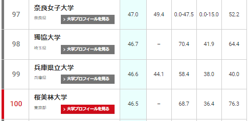 日本排名前十的大学_日本女星美貌前十排名(3)