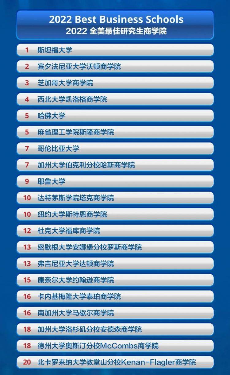 堪萨斯大学排名_堪萨斯大学