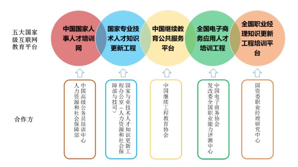 半岛棋牌在线教育平台创联教育金融：一手好牌打的稀烂(图3)