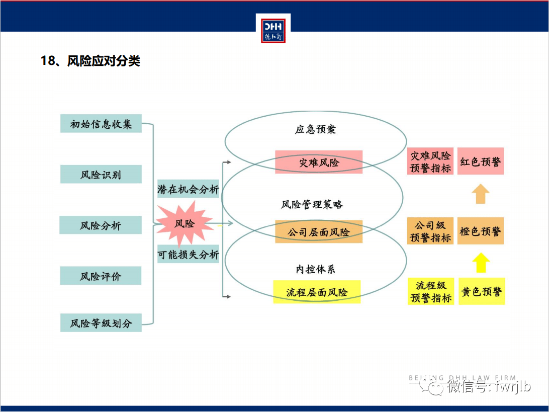 法务合规内控与风险一体化管理高级研修班深圳站圆满结课