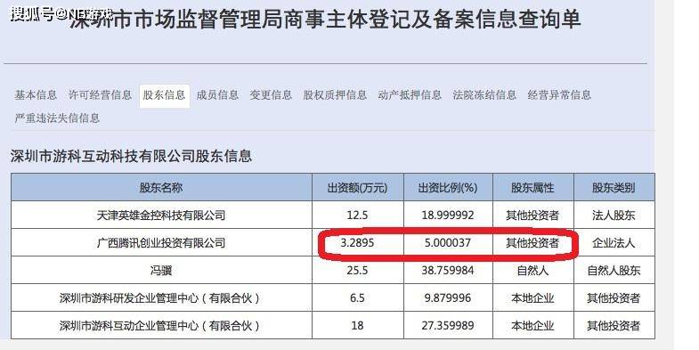 作品|腾讯投资游戏科学，提升《黑神话：悟空》的价值，不仅5%