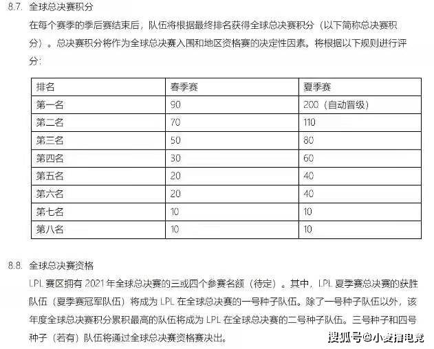 春季赛排名_theshy春季赛照片(3)