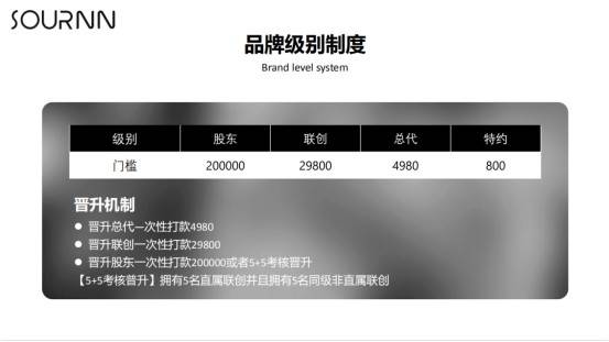 索恩微商产品存在虚假宣传 代理制度涉嫌传销(图7)