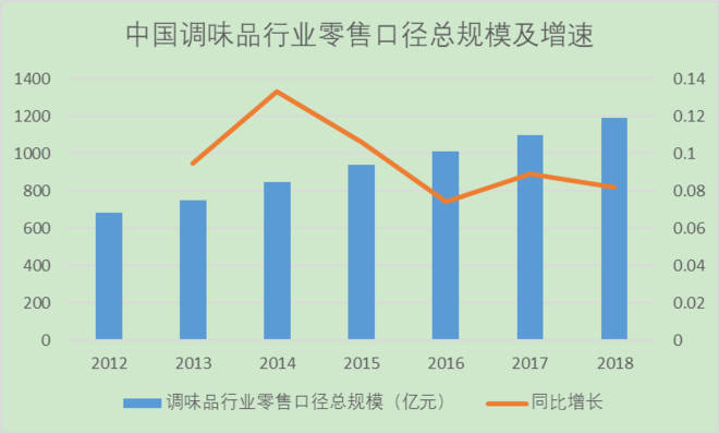 成都高新技术产业对gdp的贡献_一封来自哪吒的 邀请函 成都,因你更新(2)