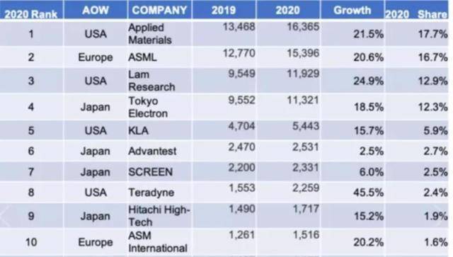美国材料排名_美国著名艳星排名前10(3)
