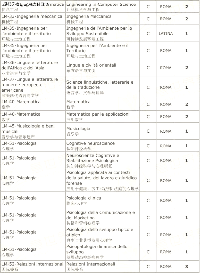 意大利大学排名_意大利艳星排名(2)