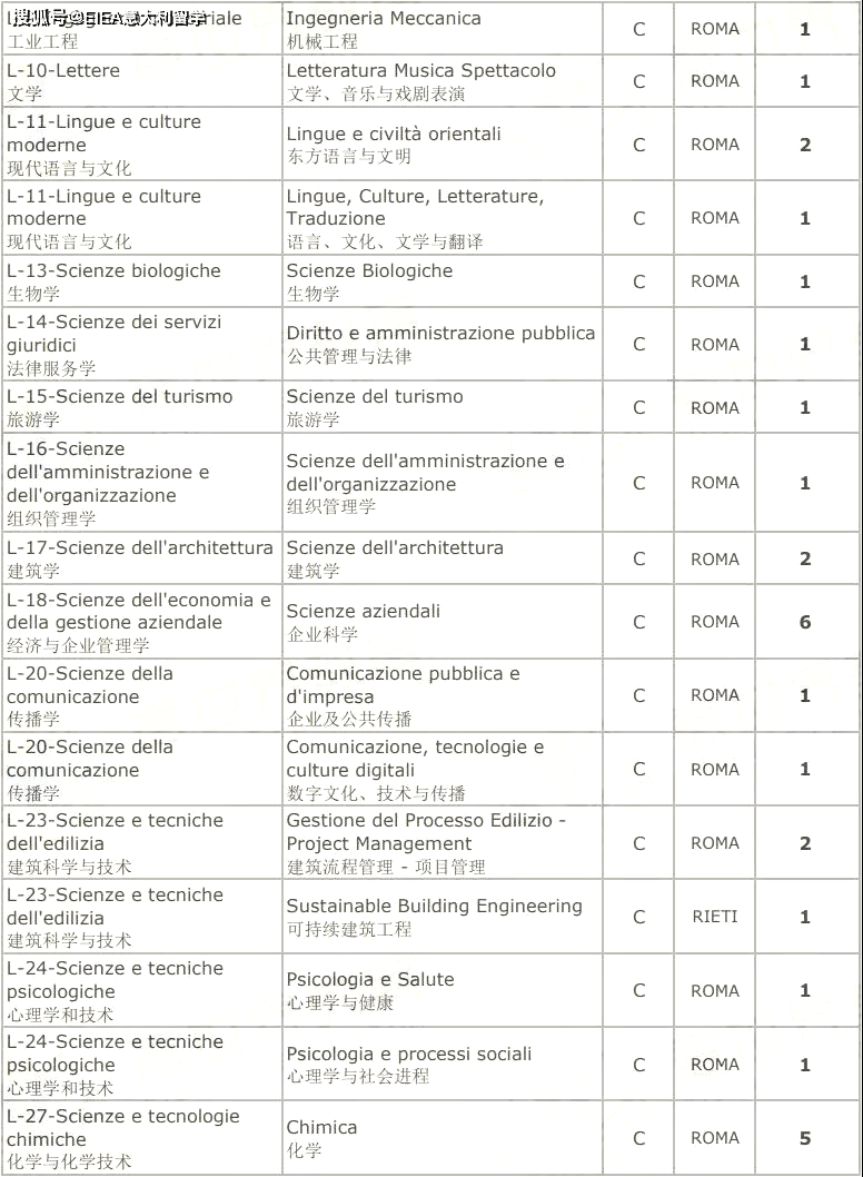 意大利大学排名_意大利艳星排名(2)